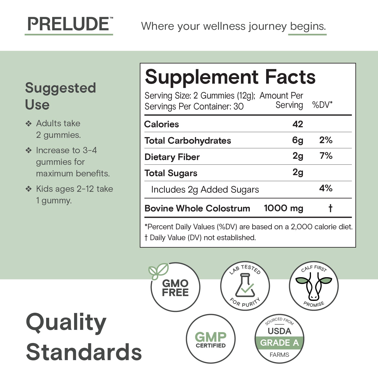Colostrum Gummies