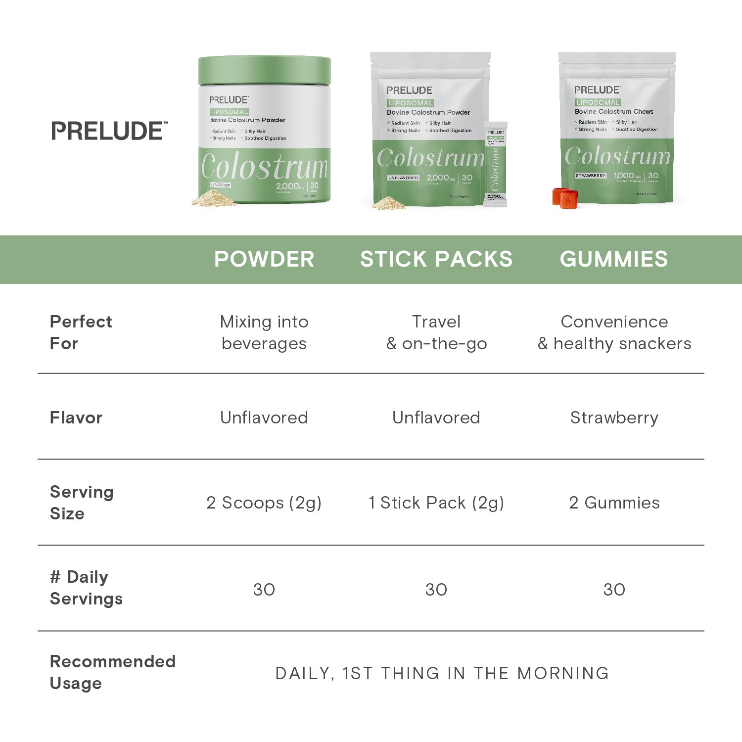 Colostrum Powder